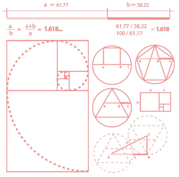 Fibonacci sequence