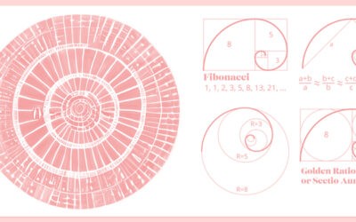 7 Easy Tips Layout Design And Fibonacci Sequence